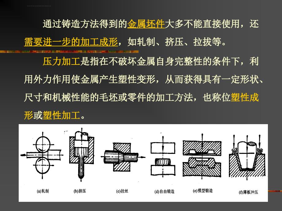 材料工程基础课件-金属材料加工工艺-第三章_第2页