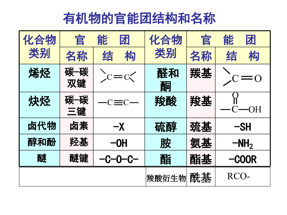 有机化合物的命名规则总结课件_第1页