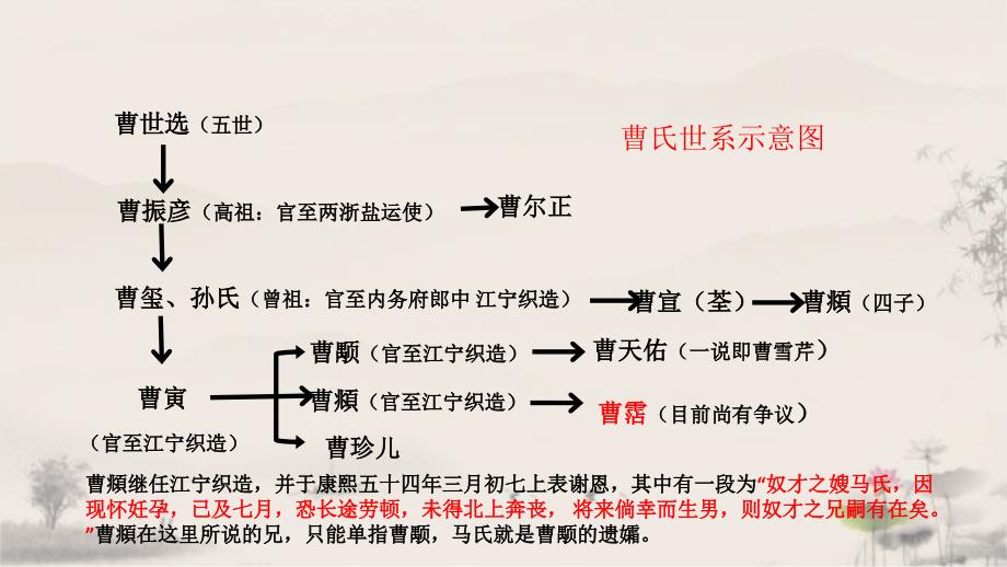 曹雪芹的家世课件_第4页