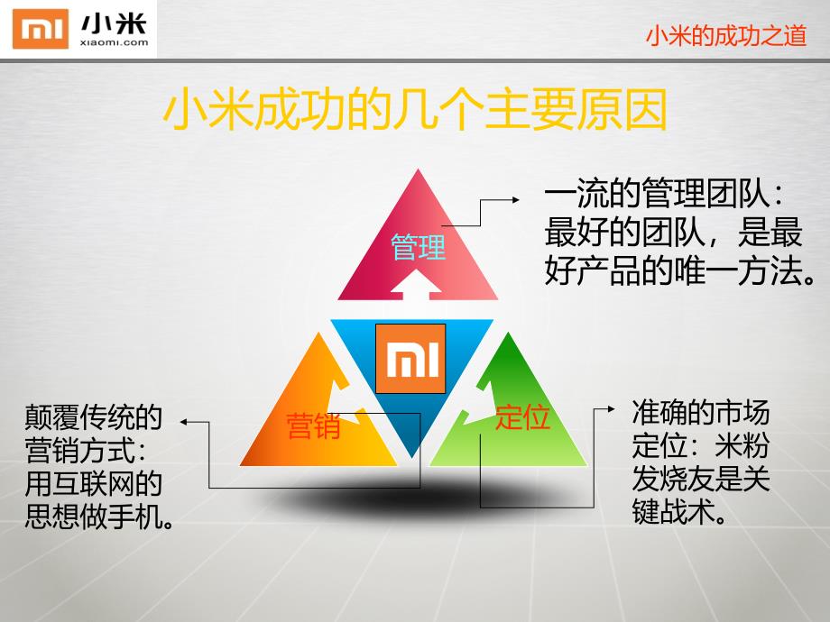 小米的成功之道课件_第3页