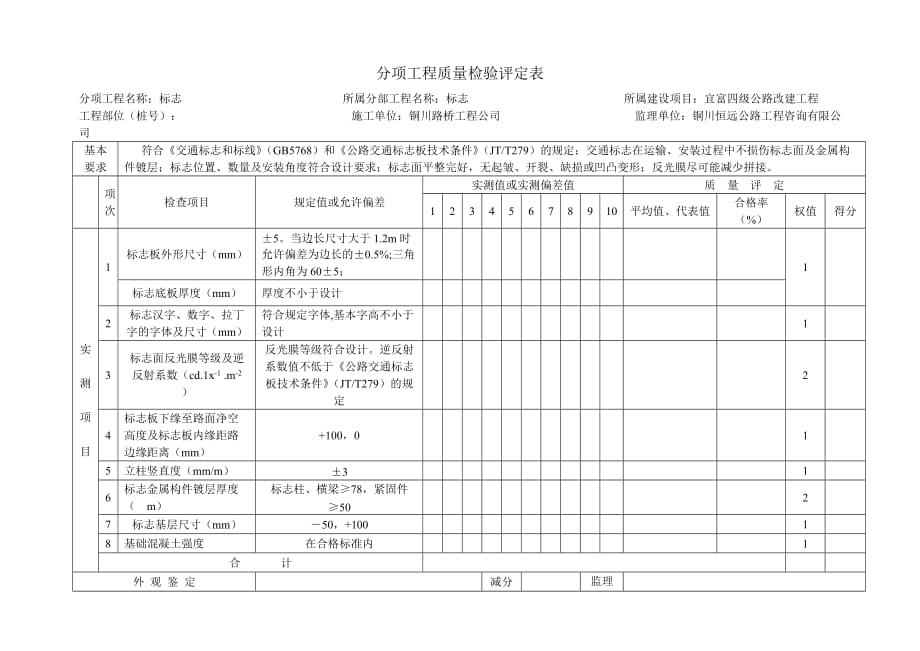 标志标牌分项工程质量检验评定表_第1页