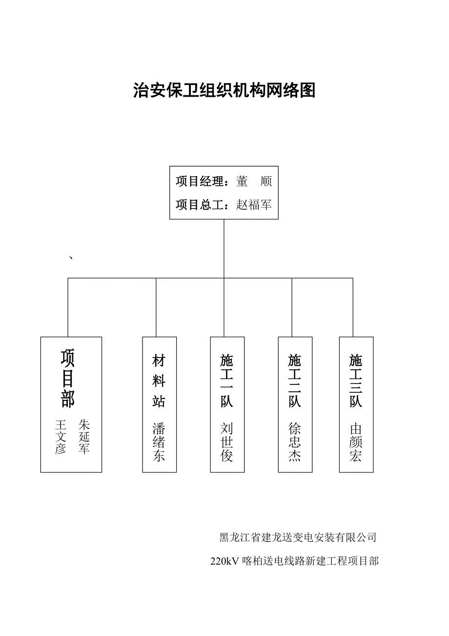 7358（整理）治安保卫组织机构_第2页