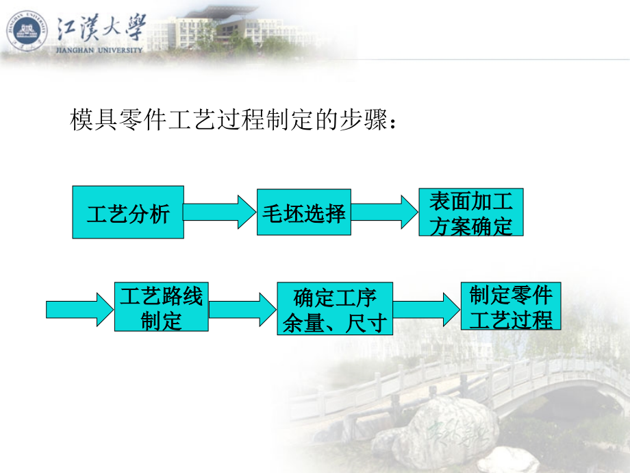 典型模具制造工艺2013课件_第3页