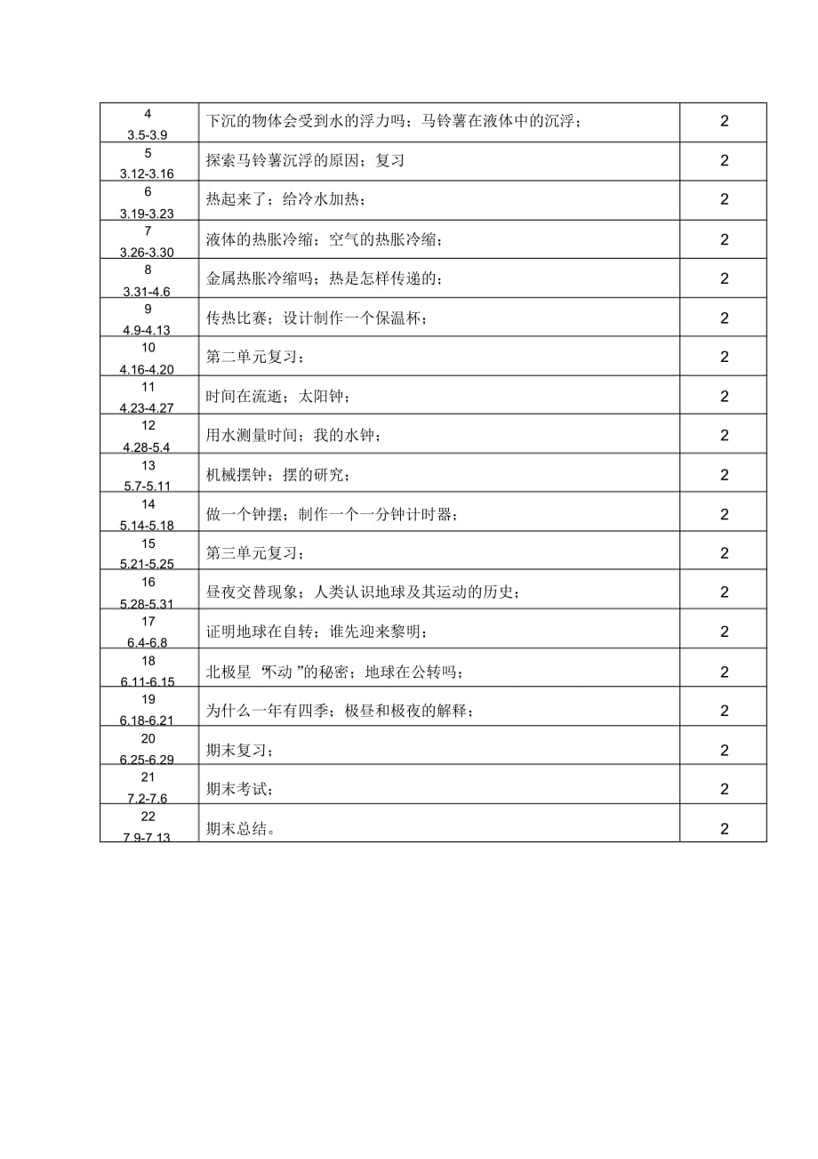 (完整版)新教科版五年级下册科学教学计划_第3页