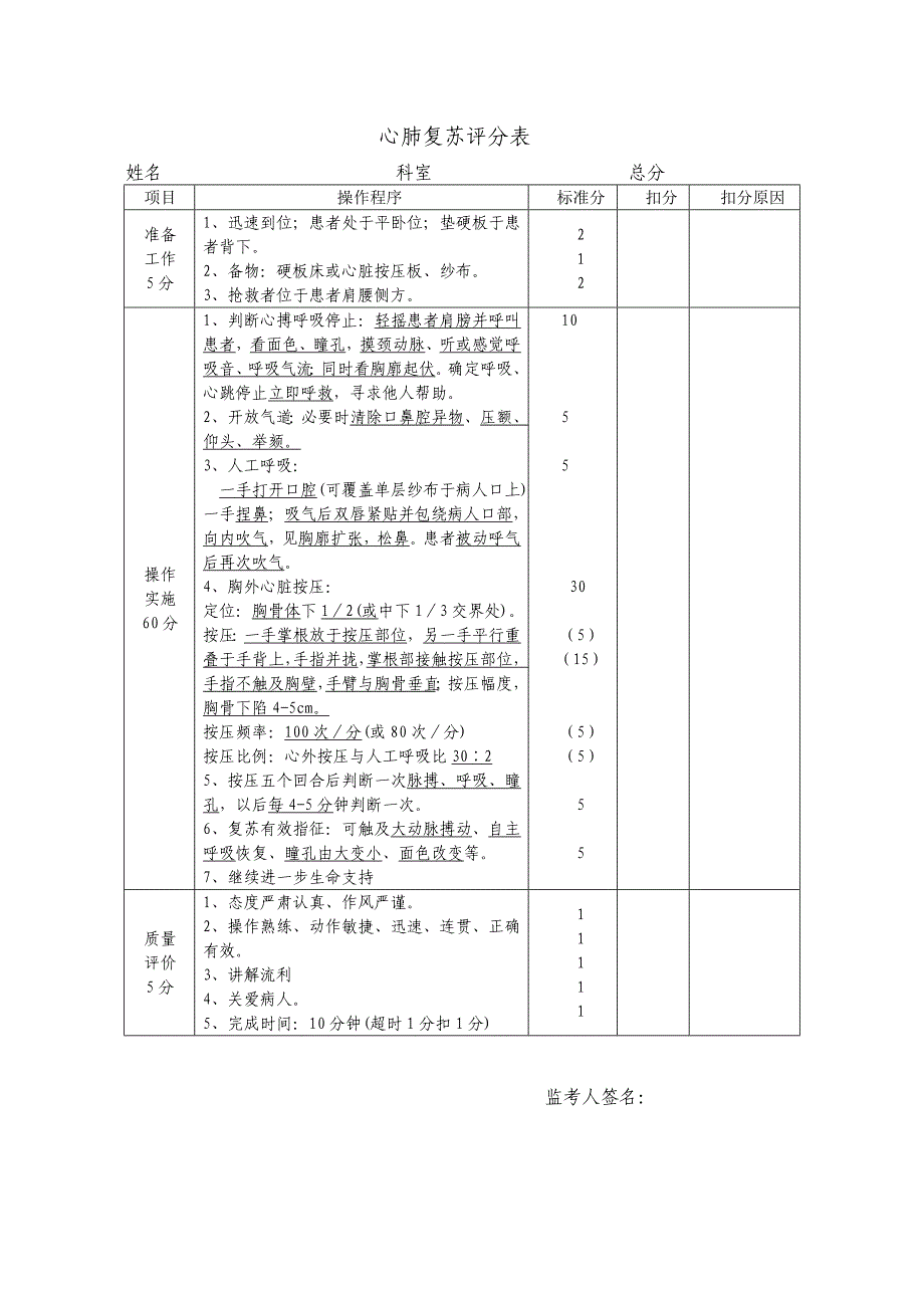 临床三基技能操作考核评分标准精品_第1页