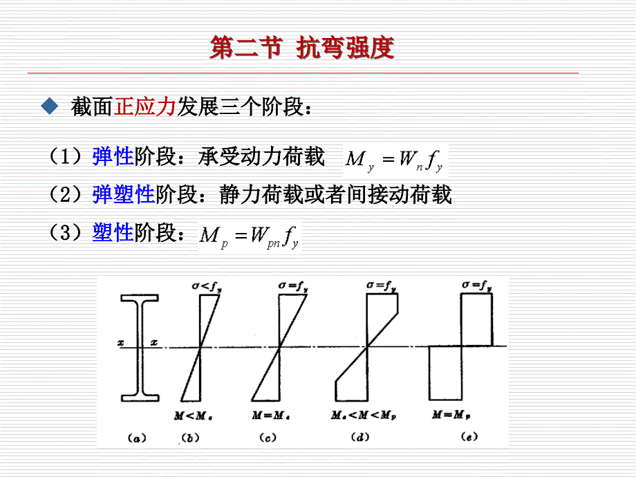 型钢抗弯强度计算课件_第4页