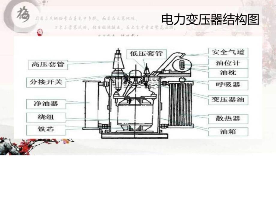 电力变压器原理课件_第4页