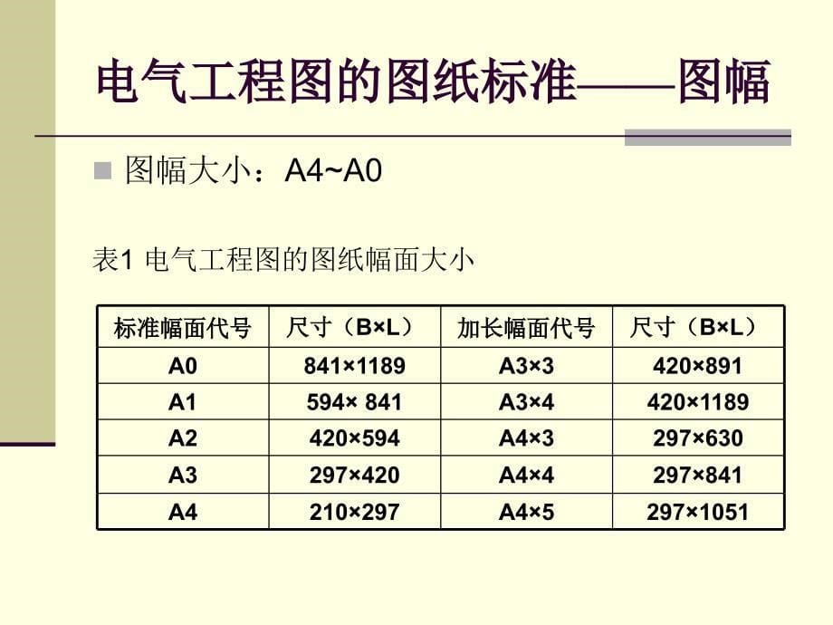 电气制图标准课件_第5页