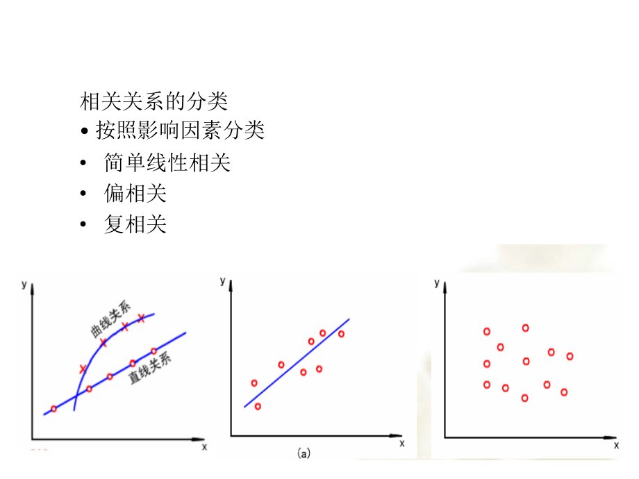 地理学中的经典统计分析方法第1节相关分析课件_第4页