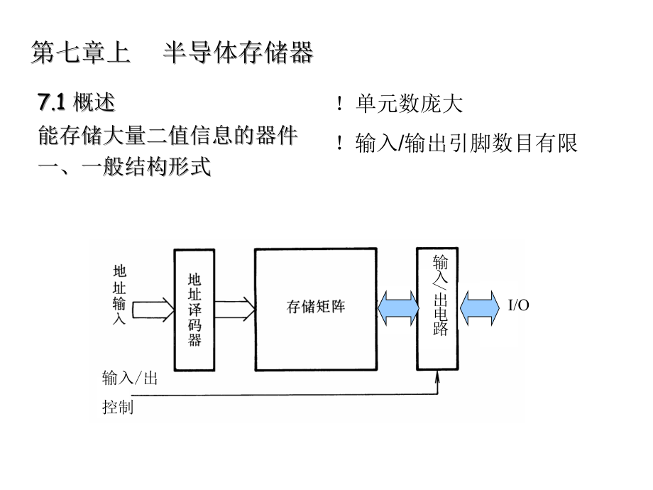 第七章半导体存储器和可编程逻辑器件课件_第2页