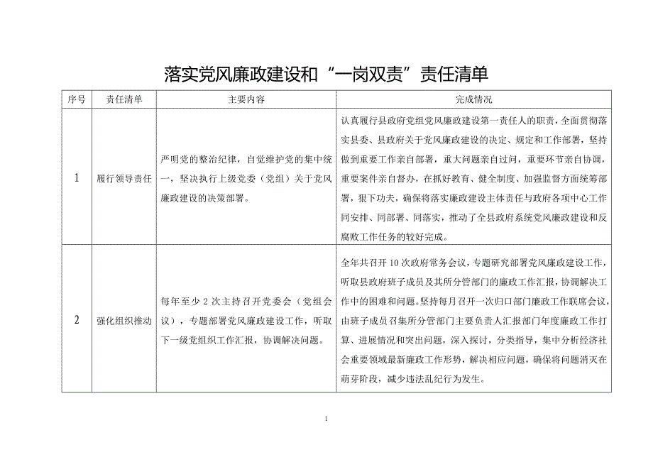 9554（整理）落实党风廉政建设和一岗双责清单_第1页