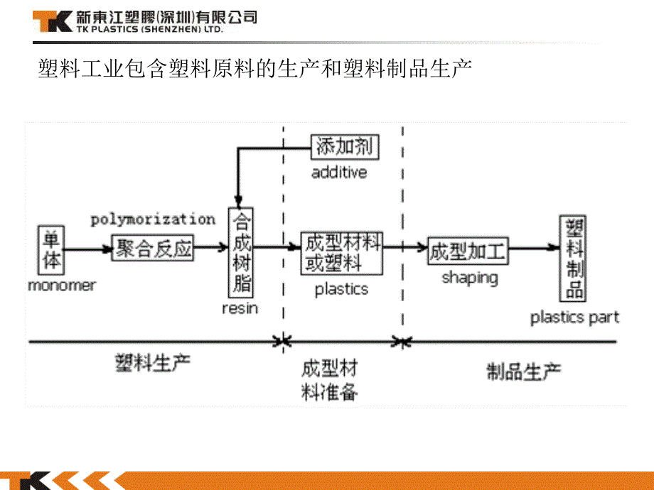 注塑成型工艺培训教程课件_第4页