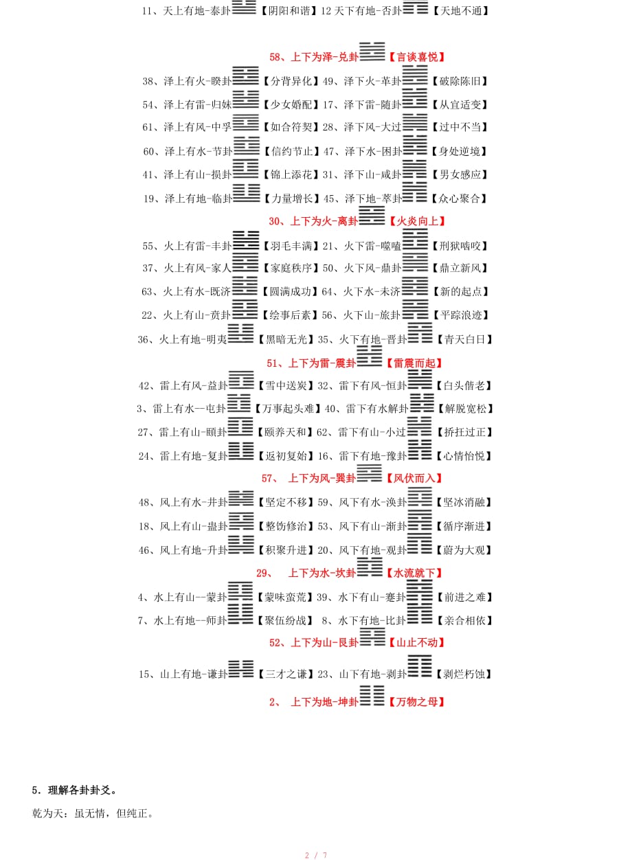 最经典的六十四卦速记法及图解[整理]_第2页