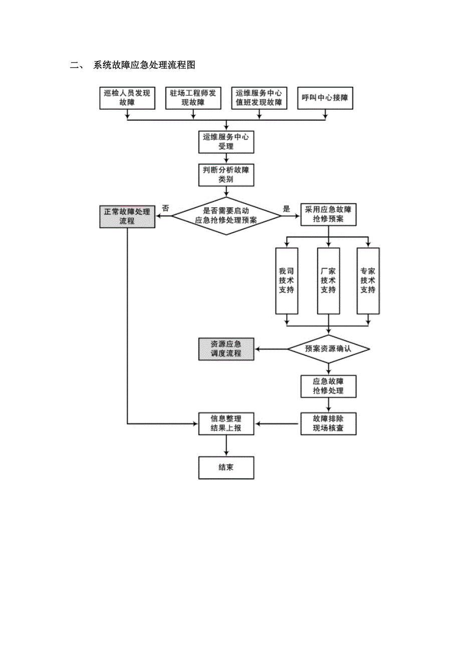 网络运维与机房应急预案_第3页