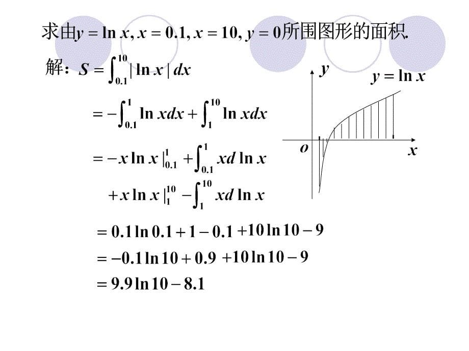 经济学微积分定积分的应用求面积、体积课件_第5页