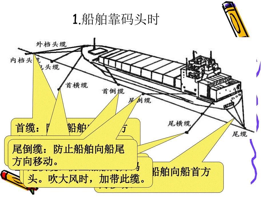 船舶设备选用3(1)_第5页