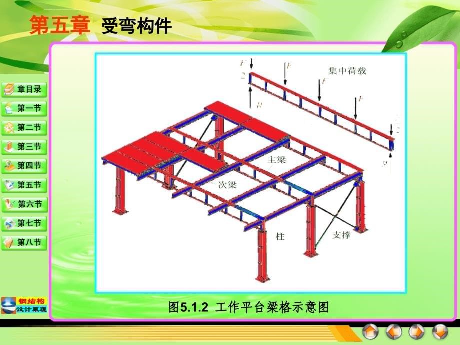 第5章 受弯构件课件_第5页