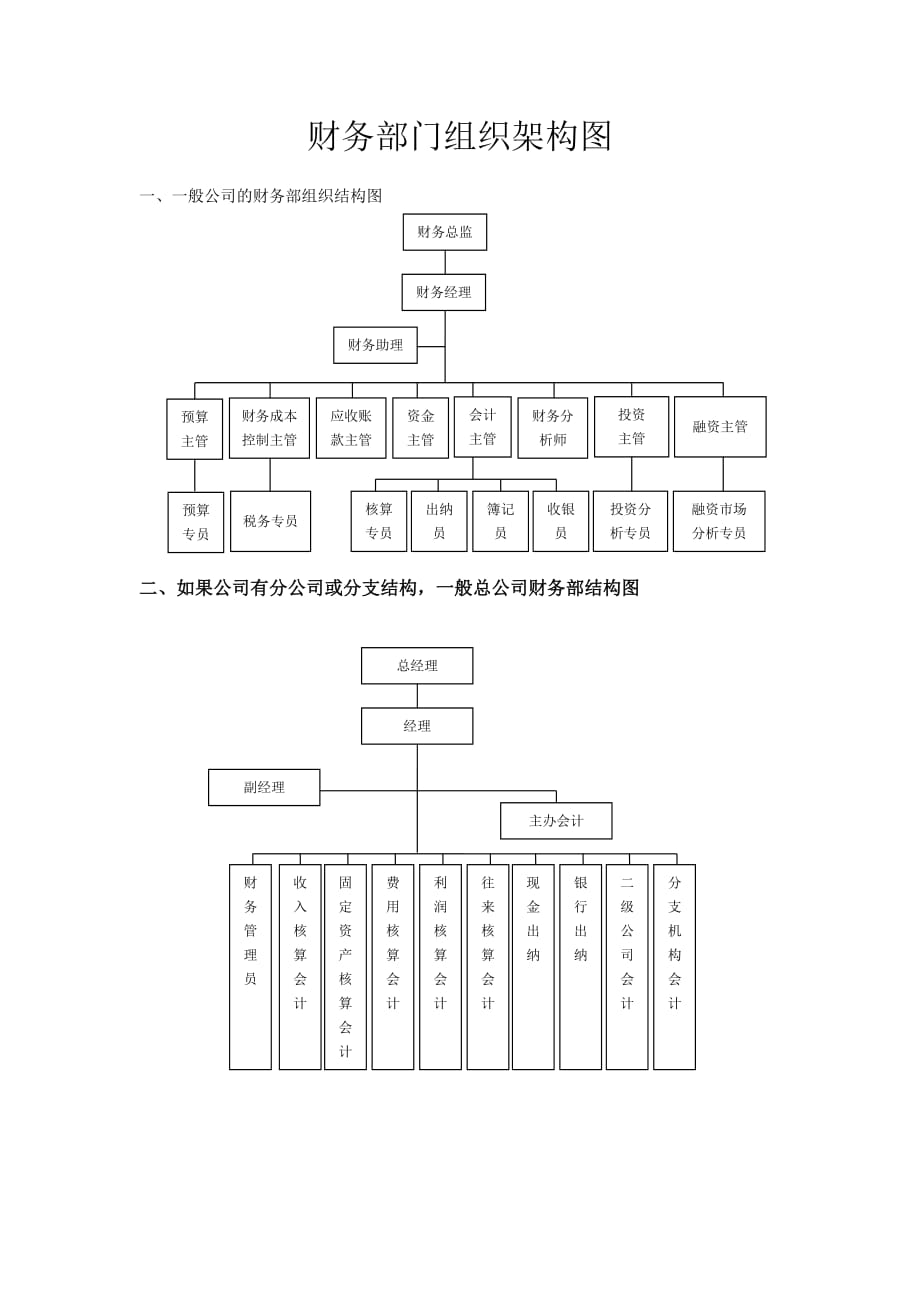 9740（整理）财务部门组织架构图_第1页