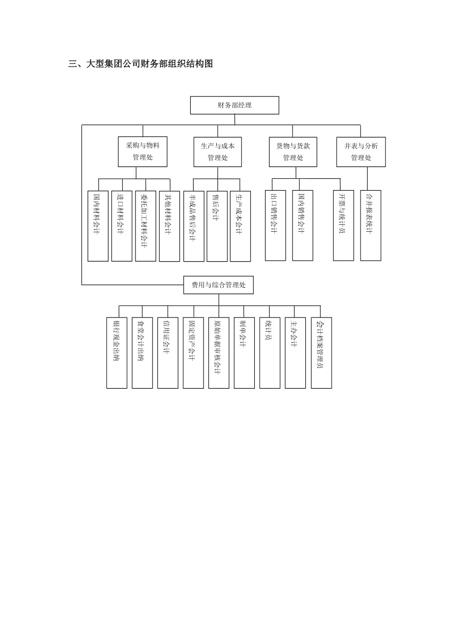 9740（整理）财务部门组织架构图_第2页