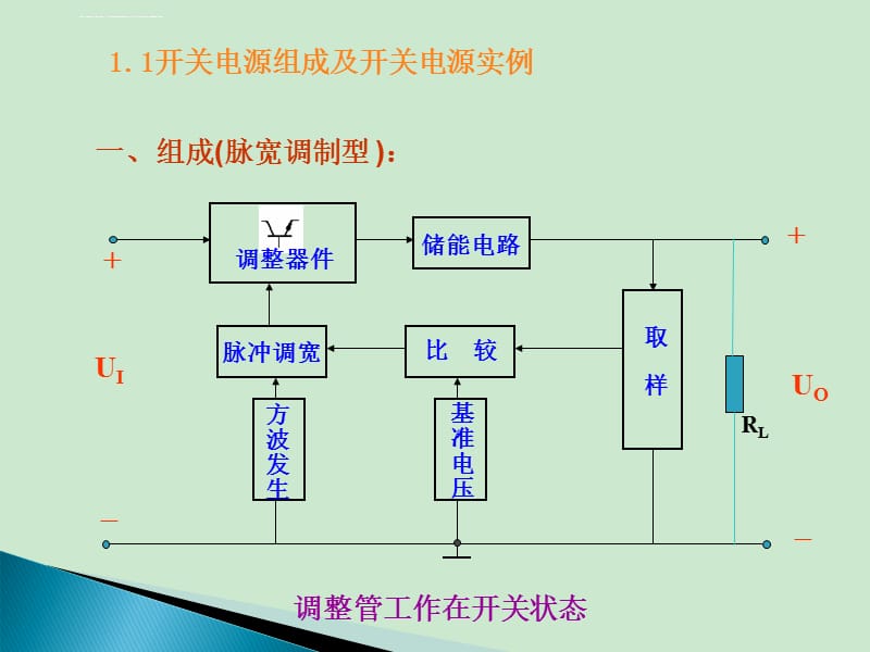 开关电源的基础知识课件_第3页