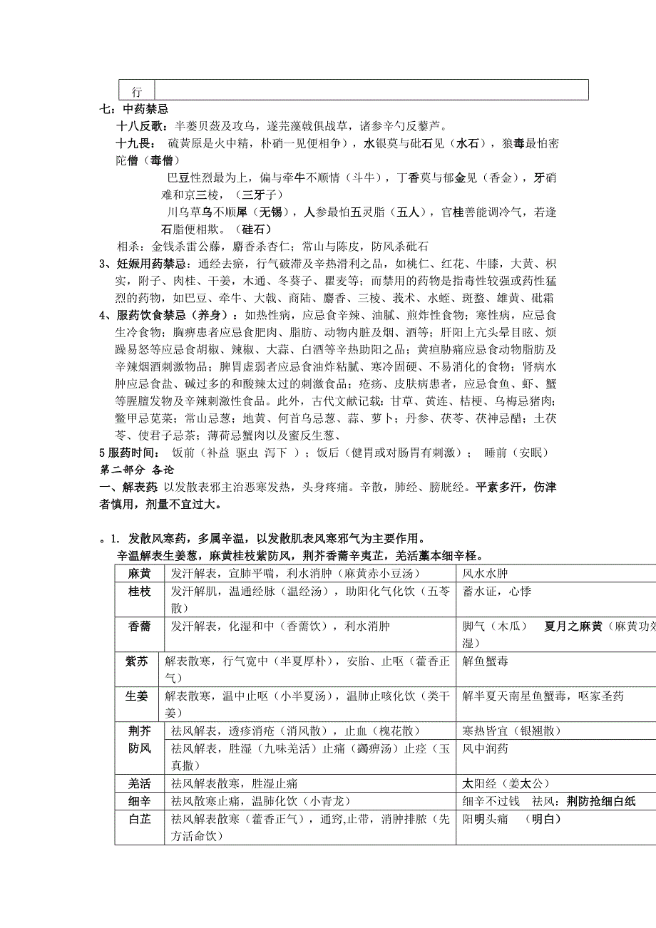 中医考研中药精品_第2页