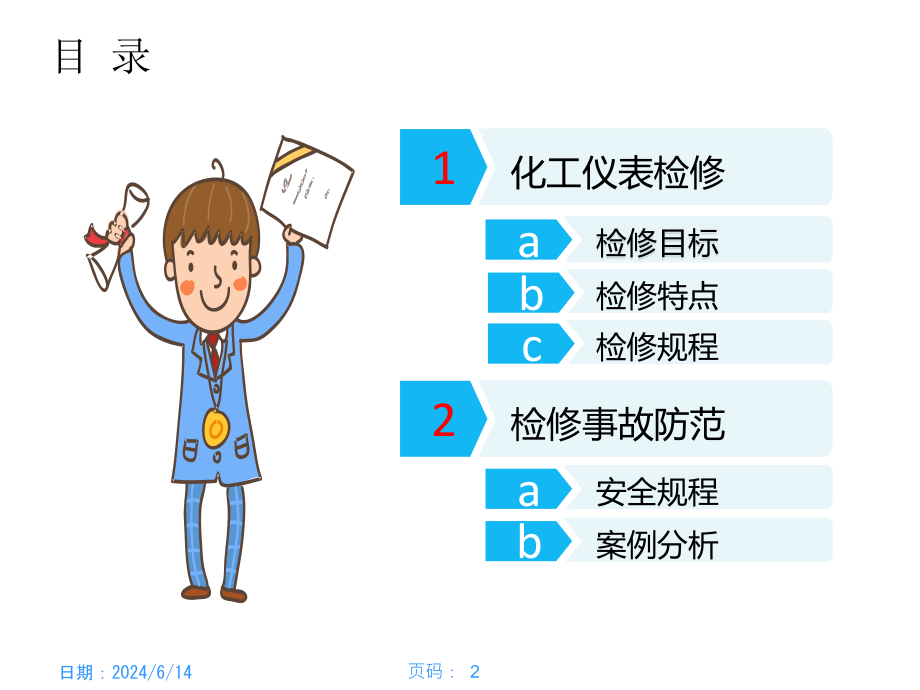 自控设备检修与事故防范（PPT55页)_第2页