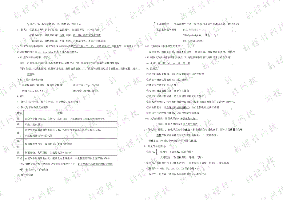 人教版初中化学知识点总结(中考必备)精品_第3页