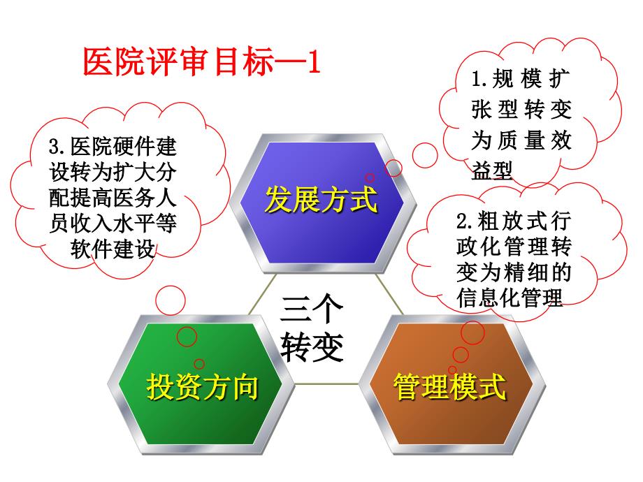 礼仪修养与沟通交流课件_第3页