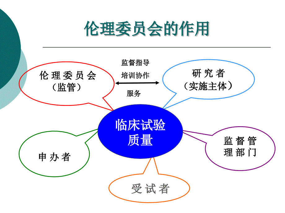 829编号临床试验的伦理审查_第4页