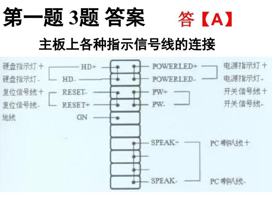 微机常见故障分析与维修综合复习课件_第5页