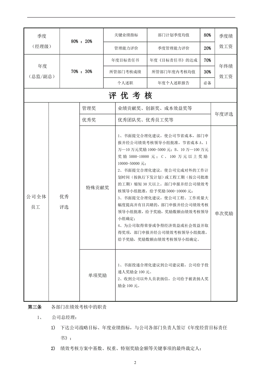 公司绩效考核方案(完整版)精品_第2页