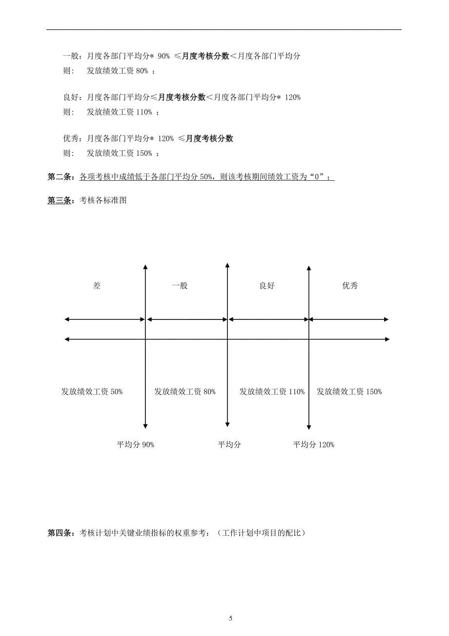 公司绩效考核方案(完整版)精品_第5页