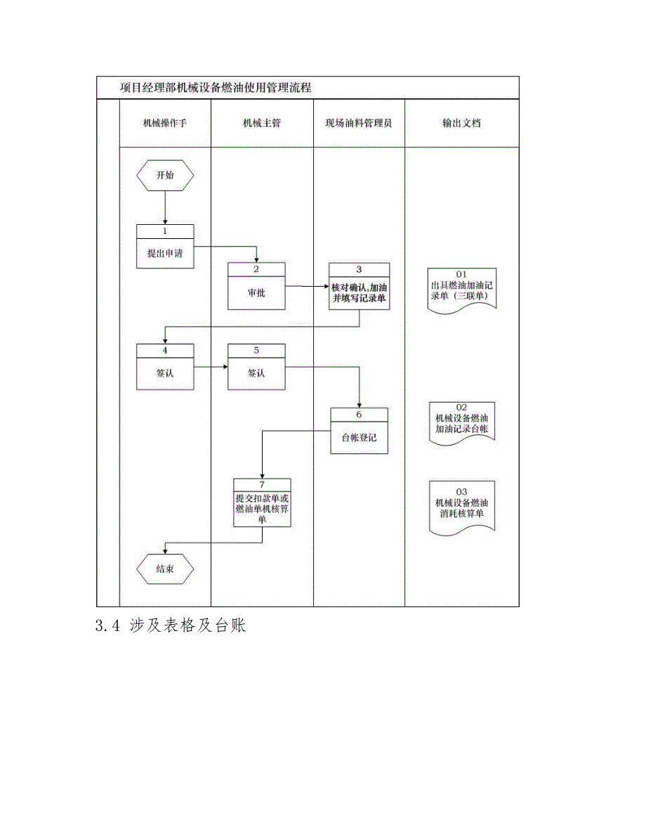 设备费用核算管理_第4页