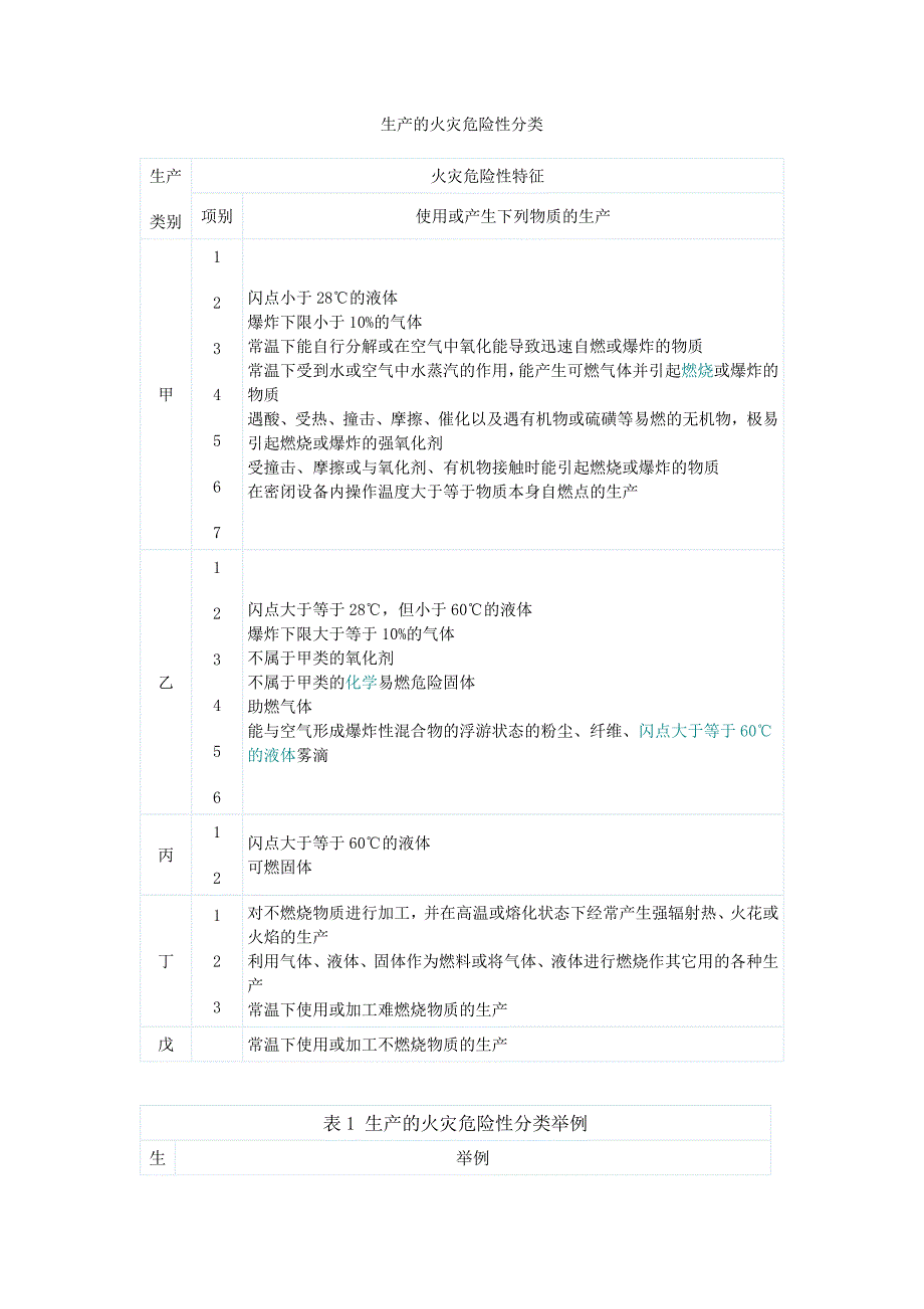 火灾危险性分类_第1页