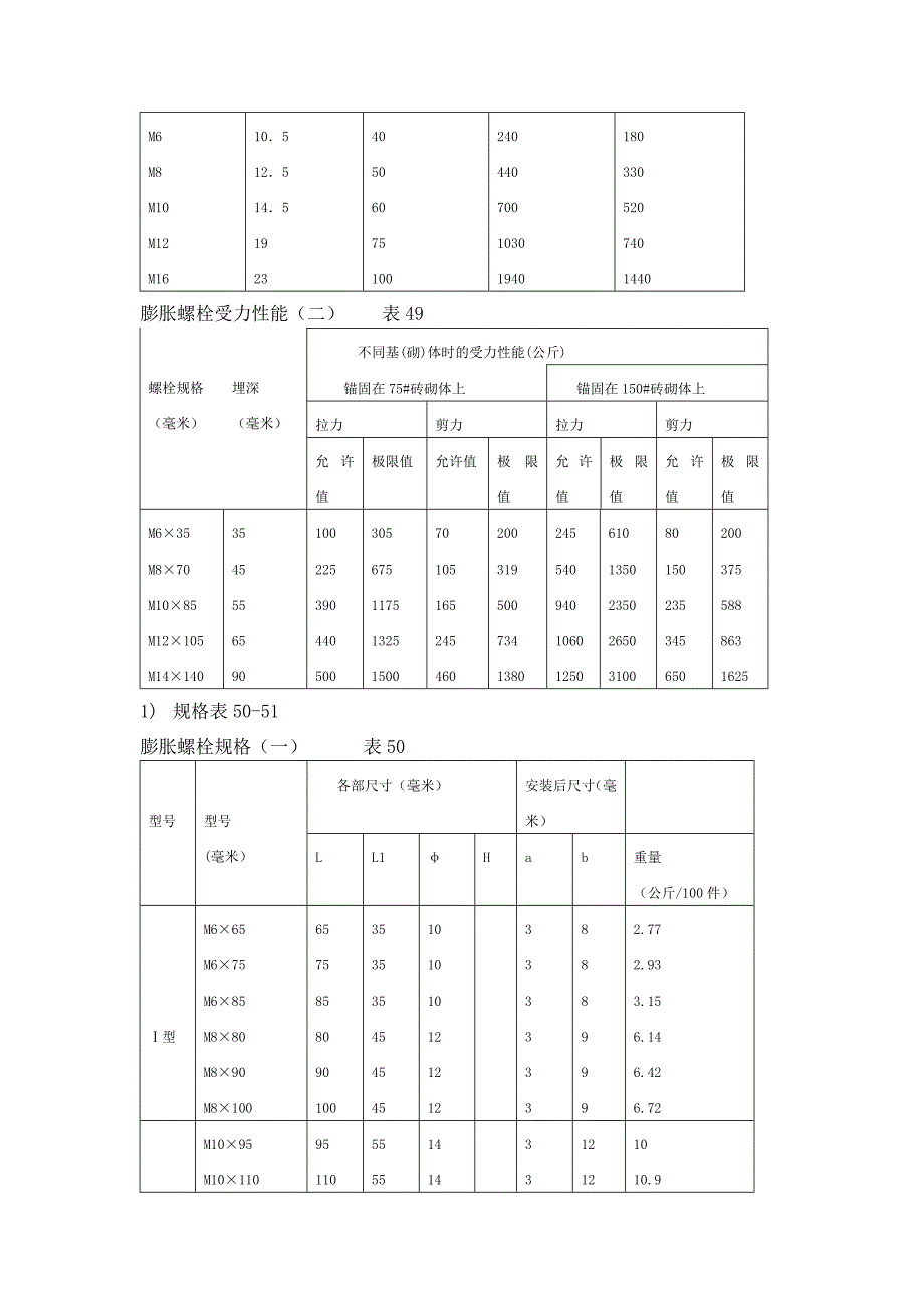 9359（整理）膨胀螺栓和化学螺栓的区别_第2页