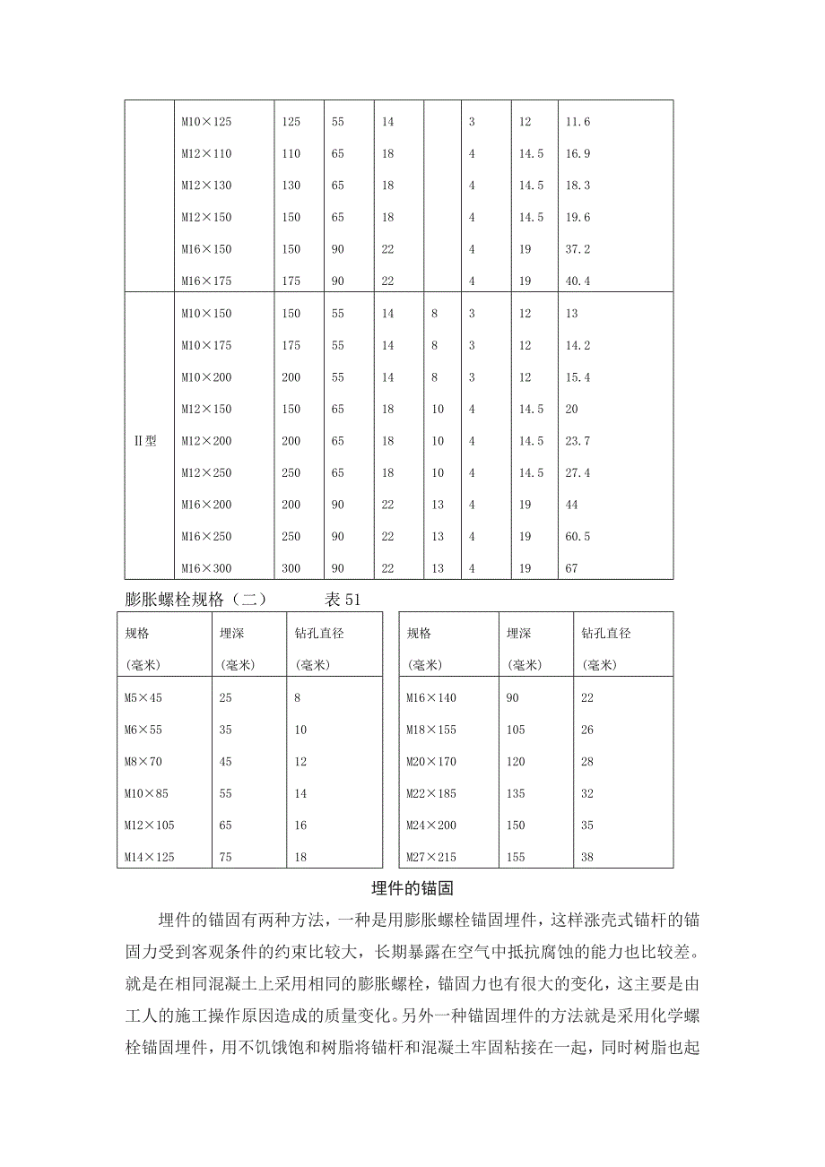 9359（整理）膨胀螺栓和化学螺栓的区别_第3页