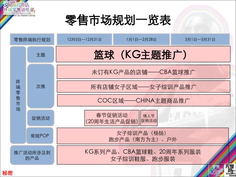 11Q1陈列指引课件_第3页