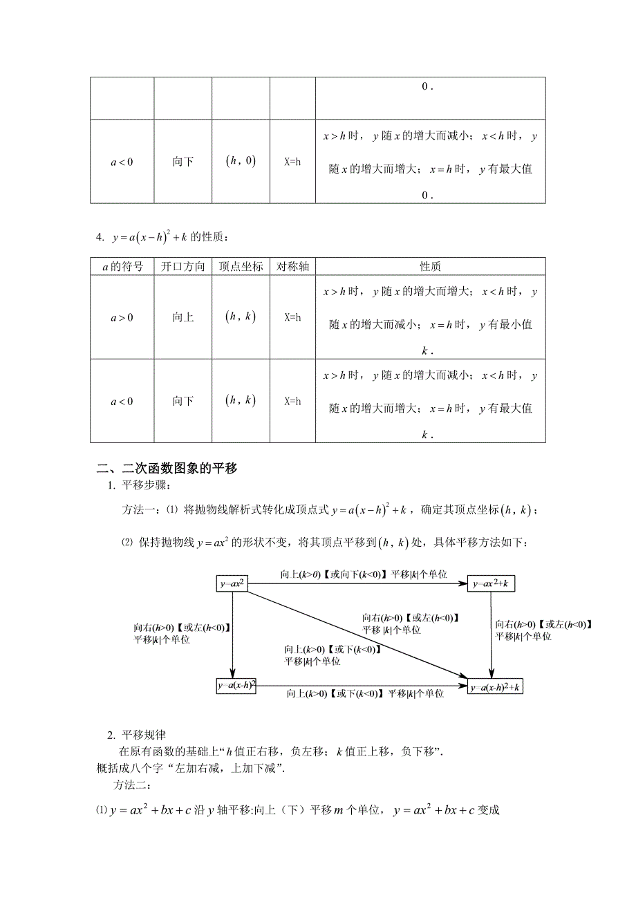 二次函数图像与性质总结(含答案)精品_第2页