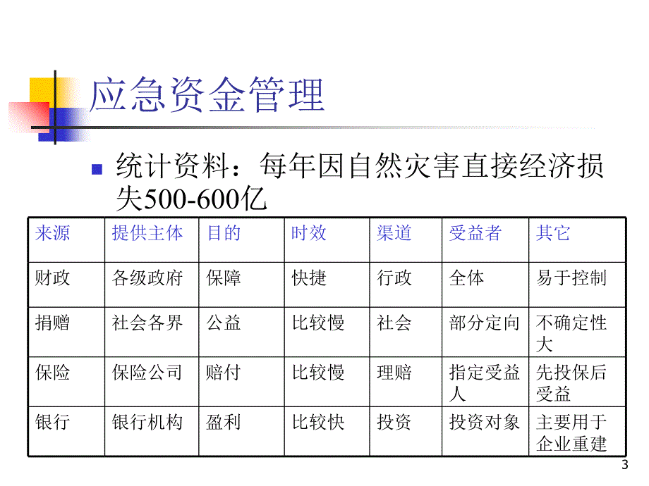 应急资源管理课件_第3页