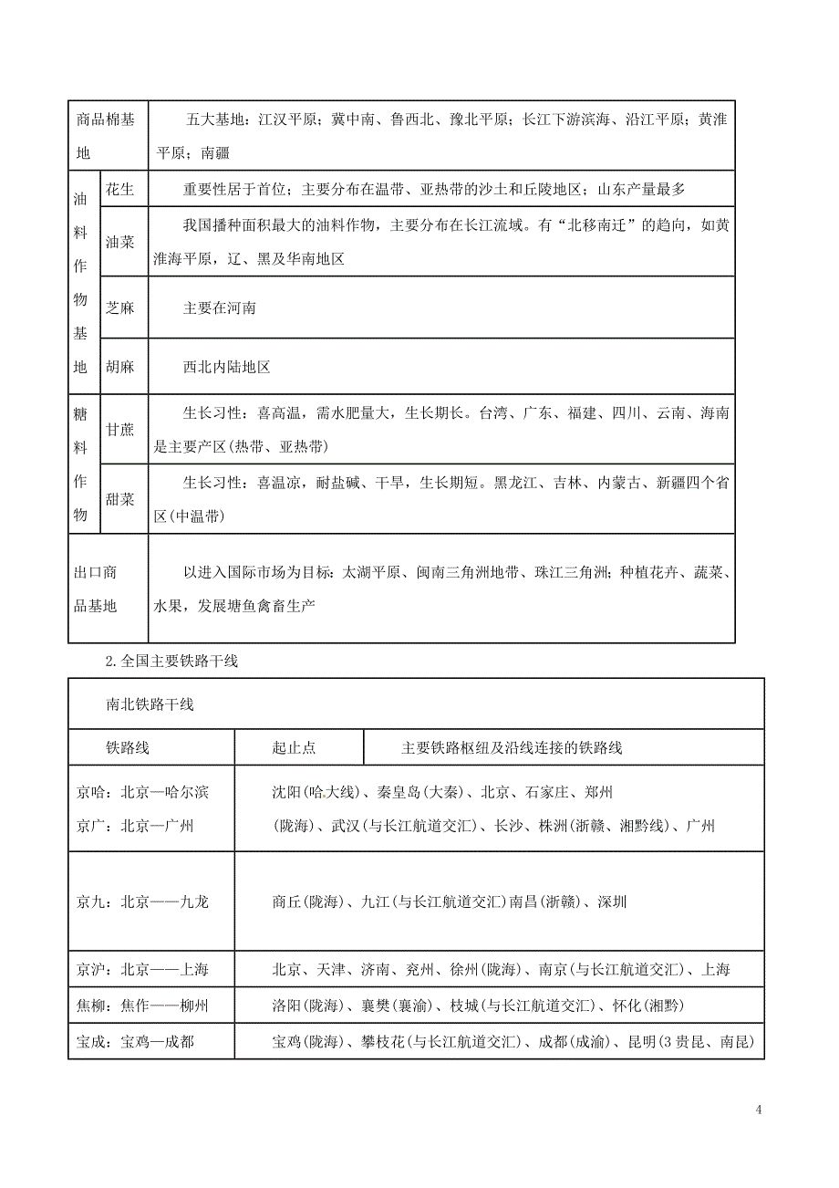 高考地理（考点解读+命题热点突破）专题17 中国地理_第4页