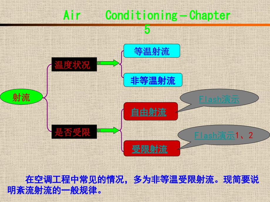 建筑设备第五章空调房间的气流组织_第3页