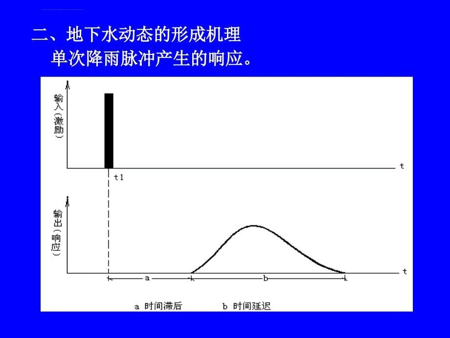 地下水的动态与均衡课件_第5页