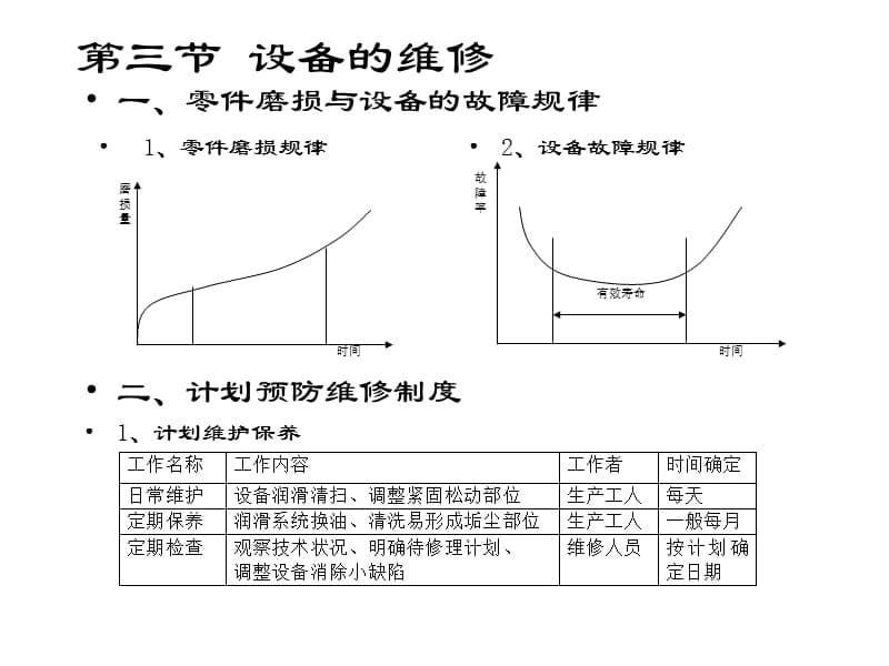 设备管理PPT_第5页