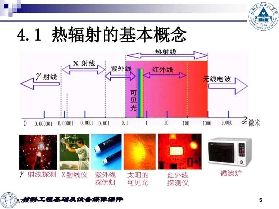 材料科学基础(热工设备)_第5页