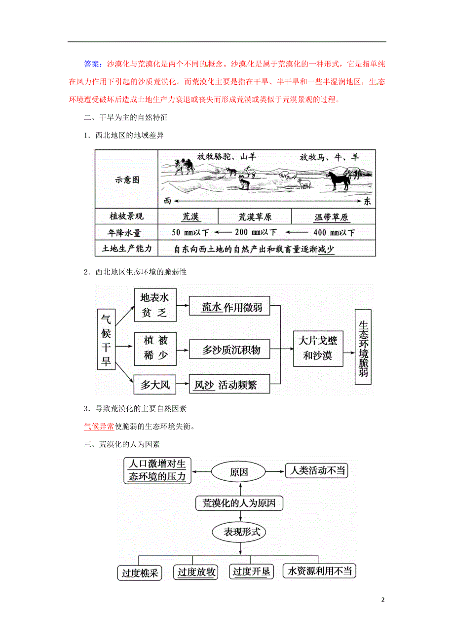 高考地理一轮复习 第三部分 区域可持续发展 第14章 区域生态环境建设 33 荒漠化的防治-以我国西北地区为例学案_第2页