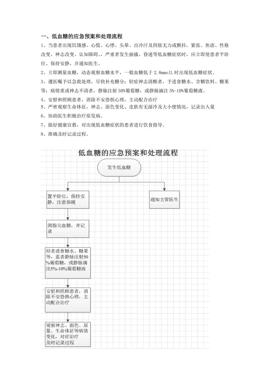 低血糖的应急预案和处理流程_第1页