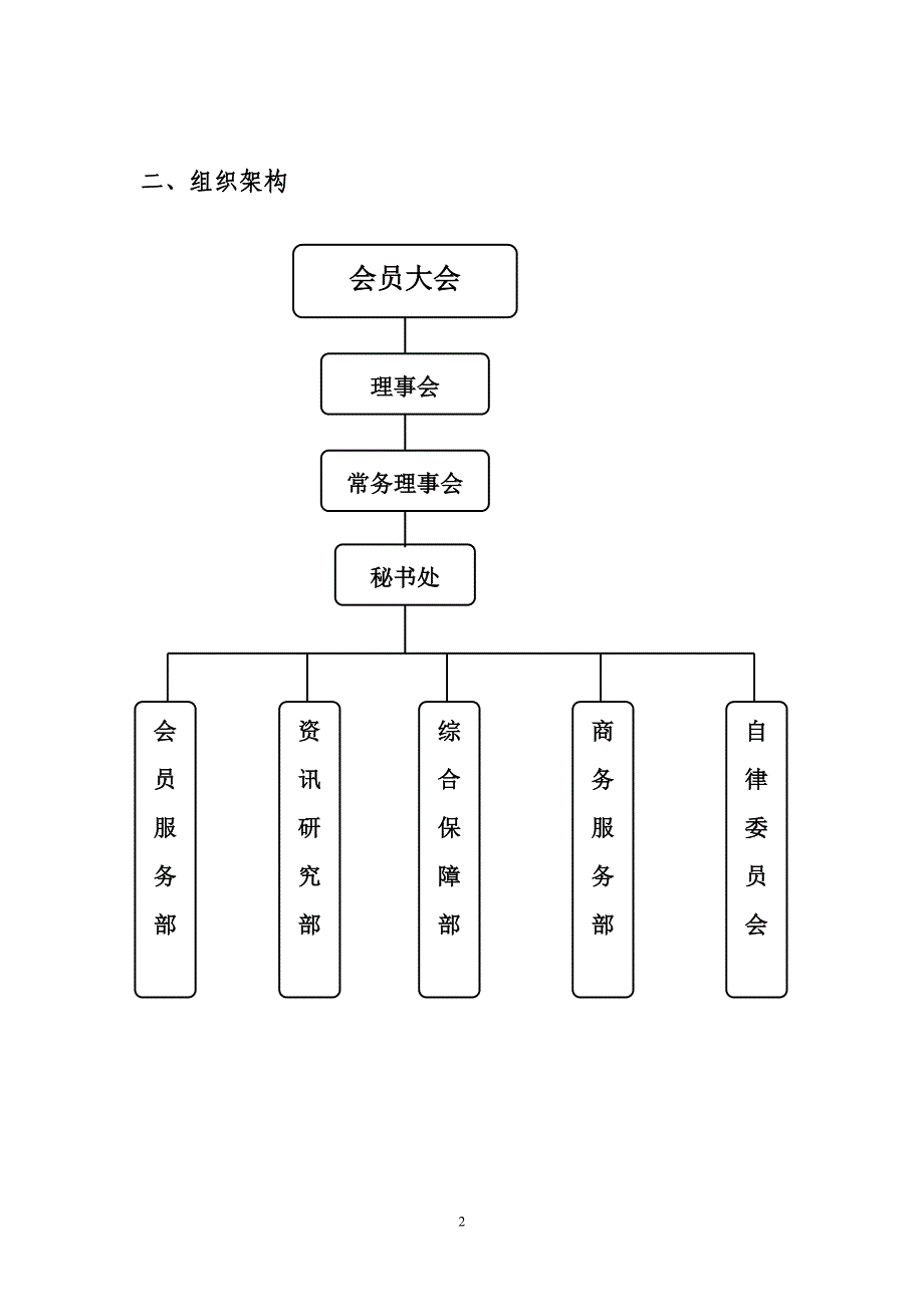 9574（整理）行业协会组织机构_第2页