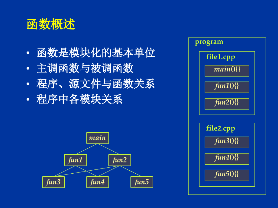 清华大学C 课件_第4页