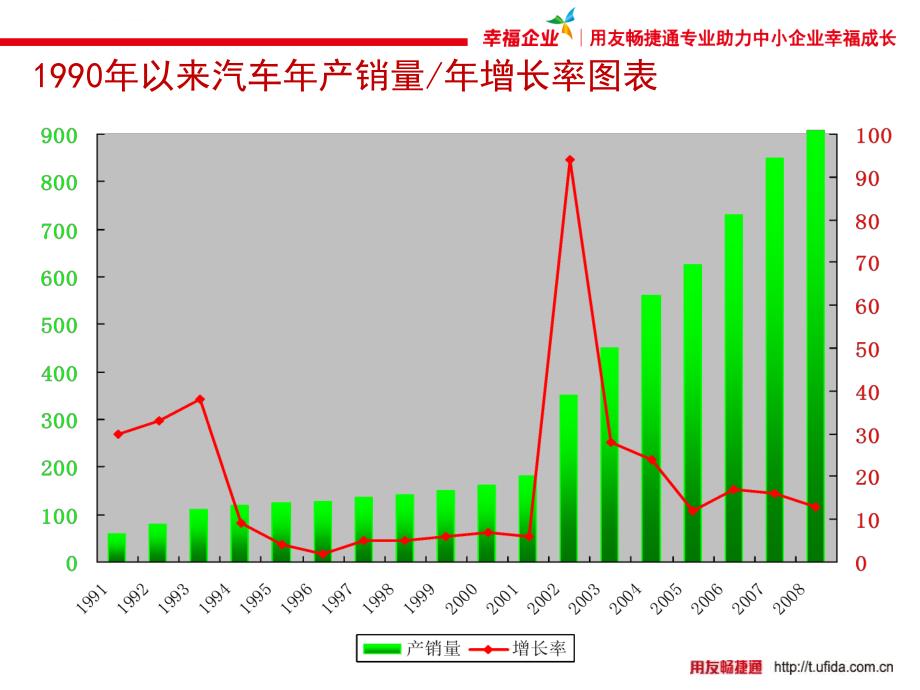 用友汽修行业信息系统解决方案课件_第3页