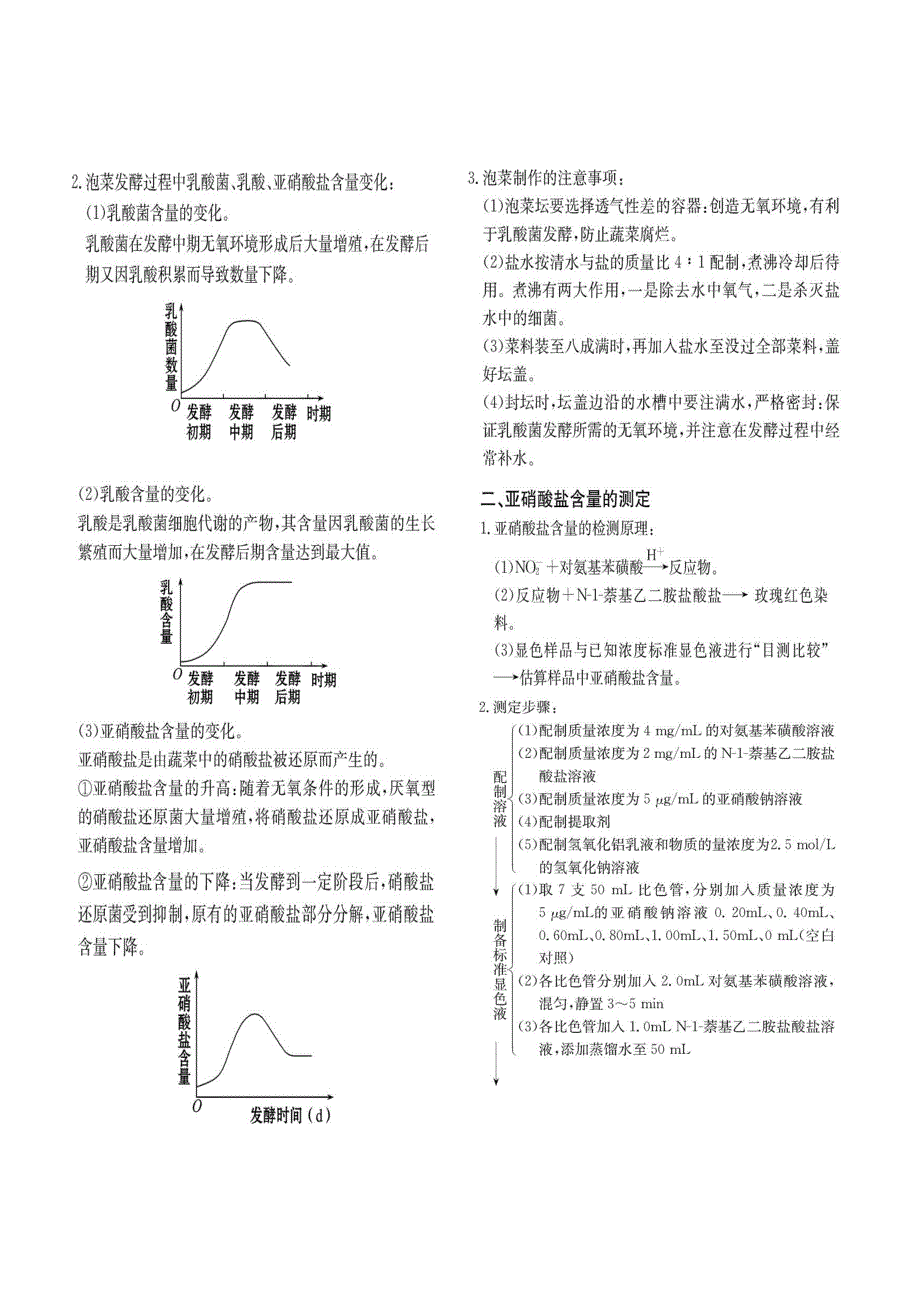 高中生物复习 选修一知识点_第4页